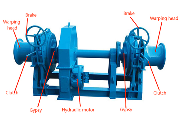 Composition of marine anchor windlass.jpg