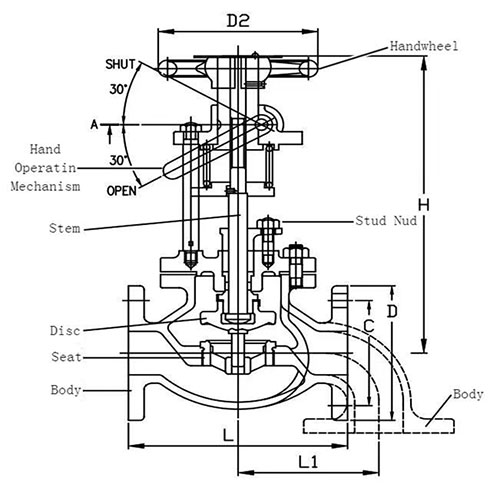 What is Quick Closing Valve?