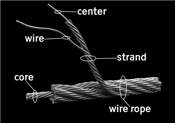 Steel Wire Rope