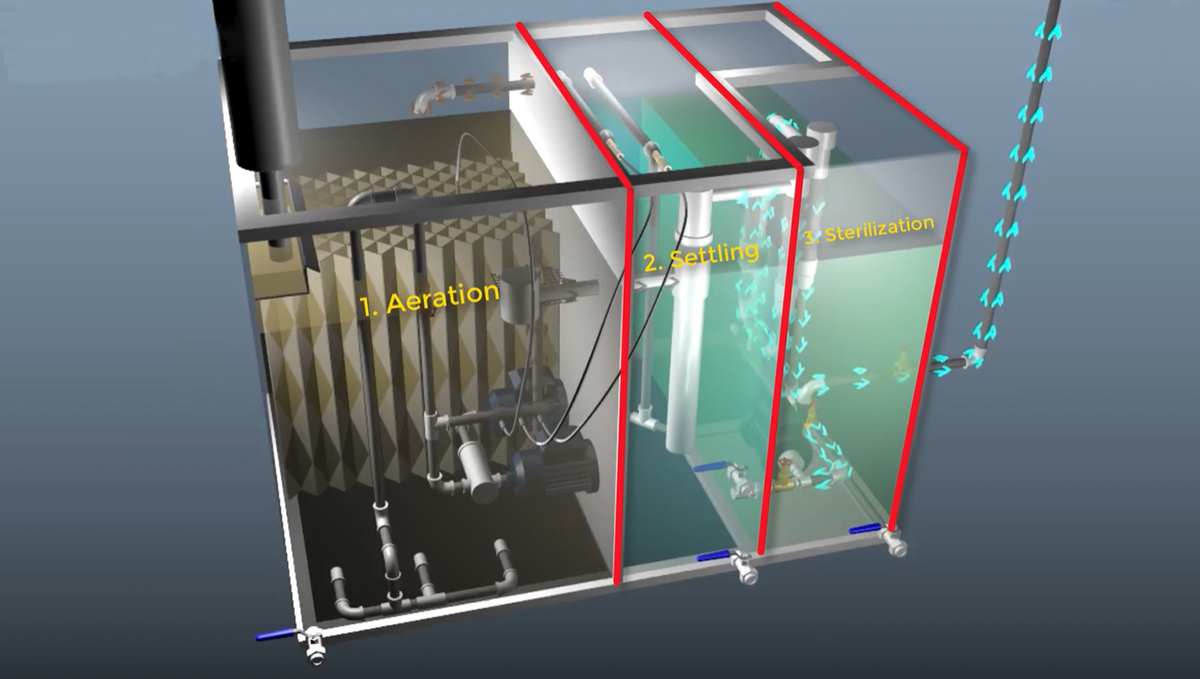 Principles and Discharge Requirements of Marine Sewage Treatment Plant