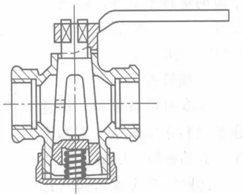 Classification and Characteristics of Plug Valves