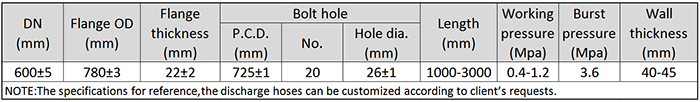 DN600 Dredging Discharge Rubber Hose