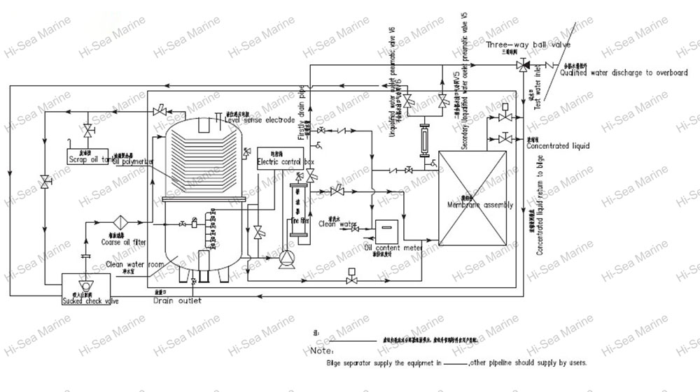 System-Principle-Drawing-120702113502.jpg