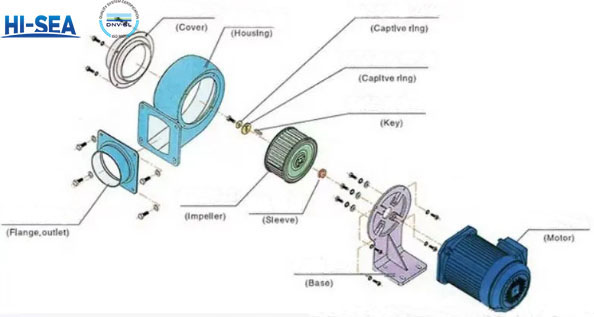 Main Components and Functions of Marine Centrifugal Fan
