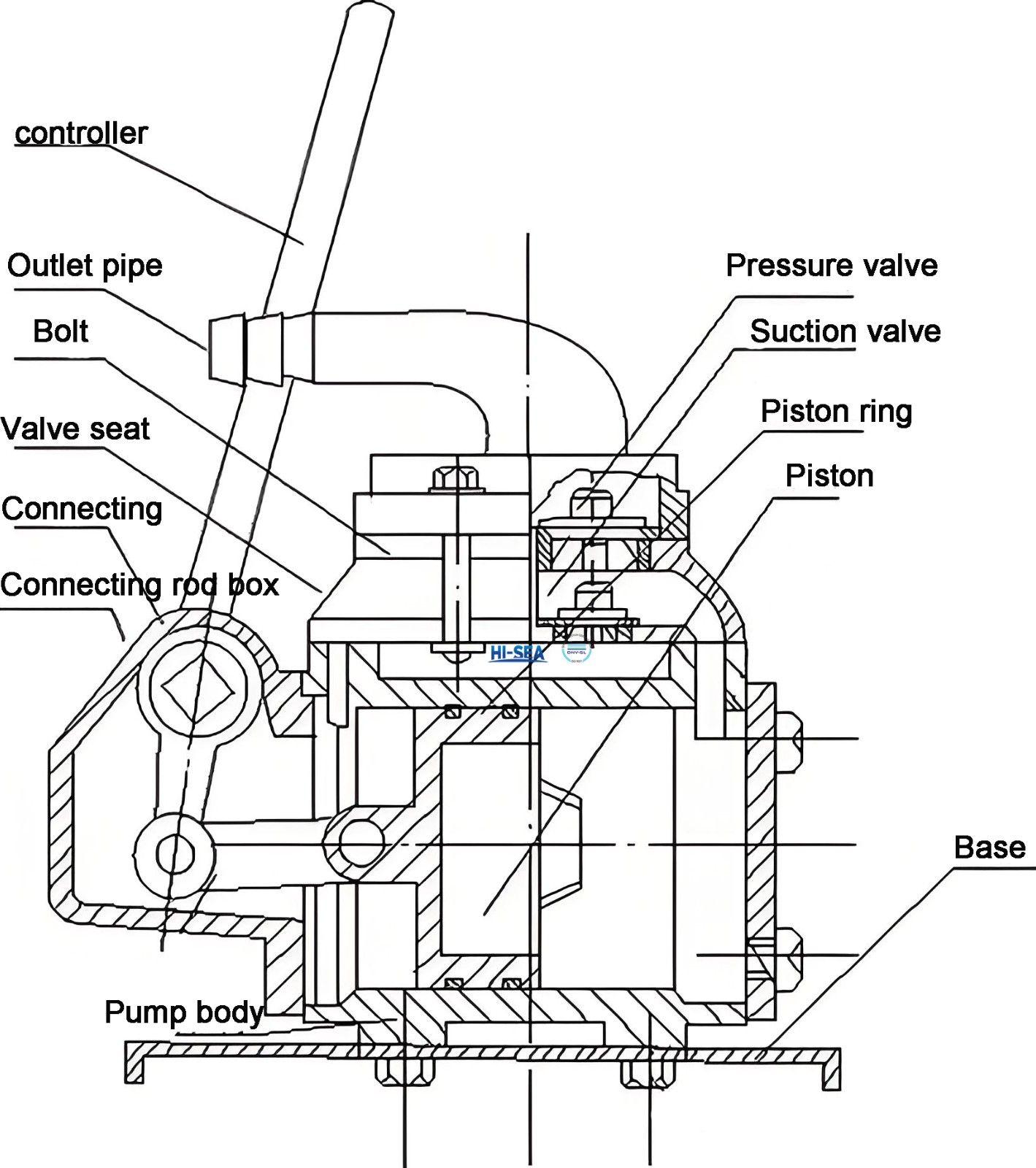 hand pump Structure.jpg